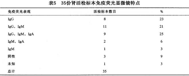 混合性结缔组织病