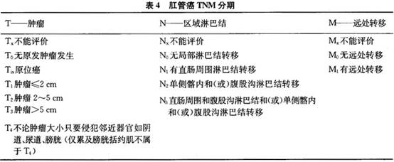 (2)分期方法:对肛管癌的分期有多种方法,但尚无一种统一的分期