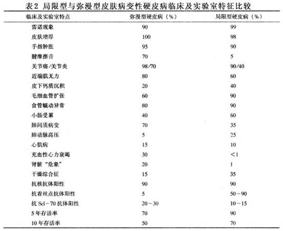 局限性硬皮病