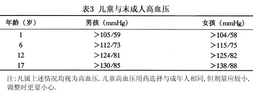 儿童及未成年人高血压分类如下(表3)