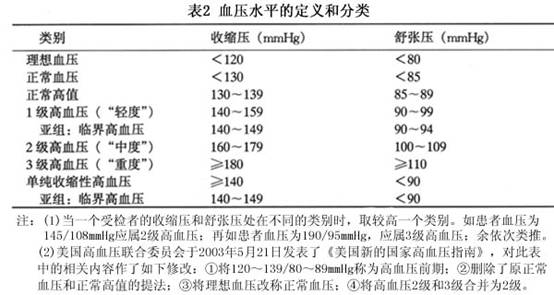 原发性高血压