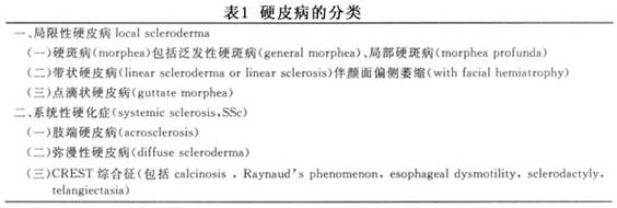 局限性硬皮病