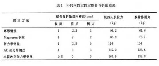 髌骨骨折