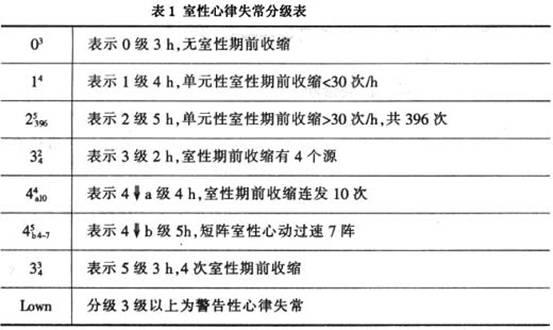 特别是在夜间发作者常规心电图更难以捕捉.