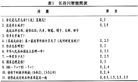 hachinskin(1975)提出多梗死性痴呆(mid)概念,他制定的缺血量表是