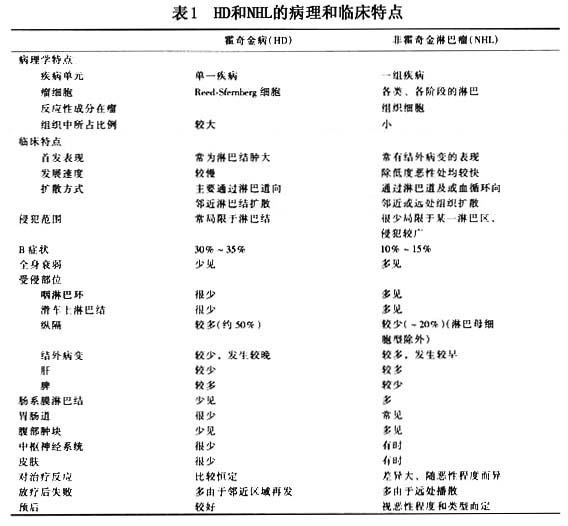 妊娠合并淋巴瘤