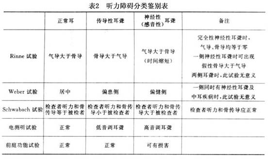 听力障碍的疾病介绍 微医