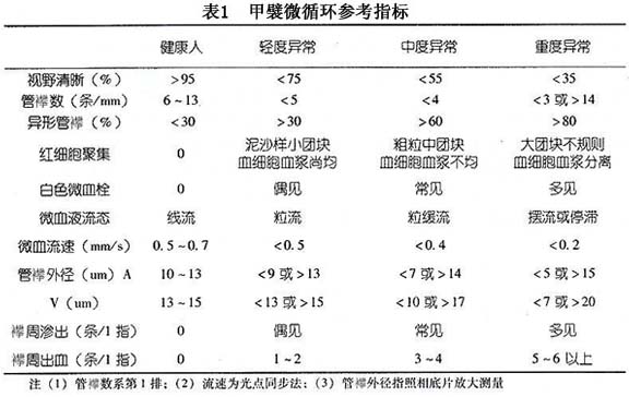 糖尿病足的疾病介绍 微医