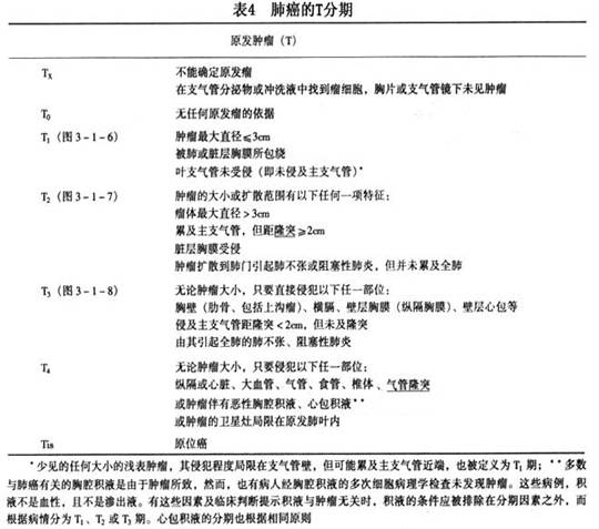 肺癌目前采用国际抗癌联盟在1997年公布的tnm系统临床分期(表4