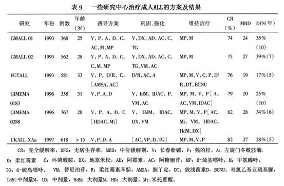 对于体液免疫功能降低的患者,可静脉输注大剂量人血丙种球蛋白