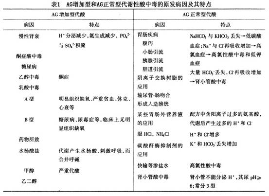 老年人代謝性酸中毒/老年代謝性酸中毒-疾病概述-疾病專區-微醫(掛號