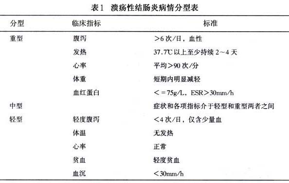 溃疡性结肠炎\/colitis gravis\/慢性非特异性