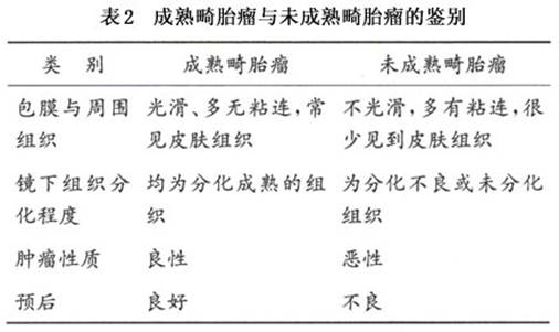 未成熟畸胎瘤图片