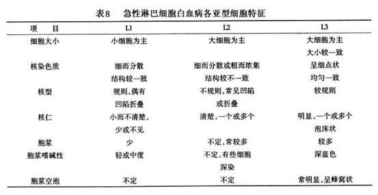 急性淋巴細胞白血病